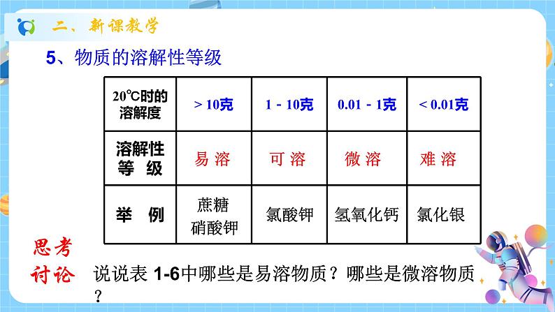 浙教版科学 八年级上册 1.5 物质的溶解(第2课时) 课件+教案+练习06
