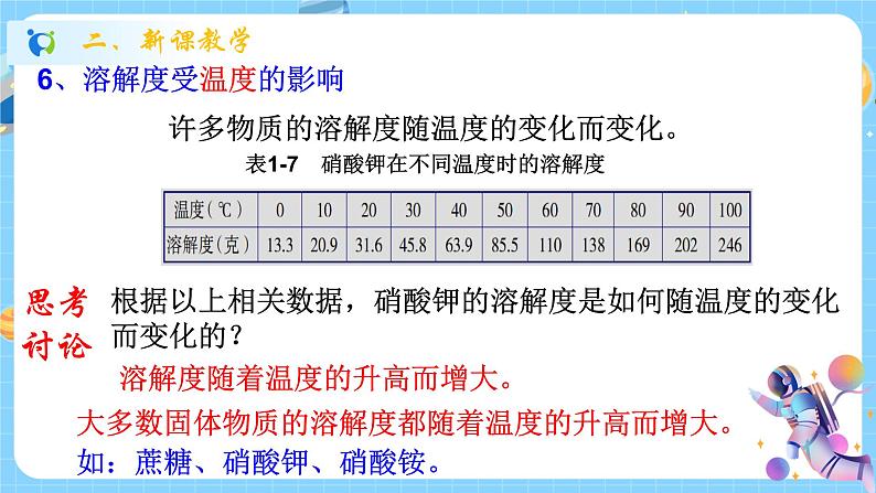 浙教版科学 八年级上册 1.5 物质的溶解(第2课时) 课件+教案+练习08