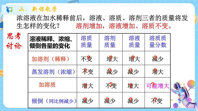 浙教版科学 八年级上册 1.5 物质的溶解(第4课时) 课件+教案+练习05