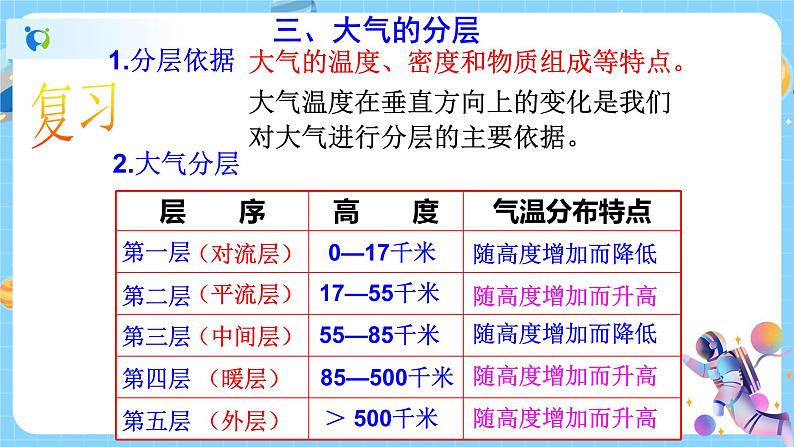 浙教版科学 八年级上册 2.1 大气层(第2课时) 课件+教案+练习02
