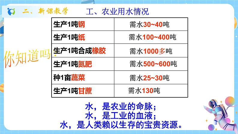 浙教版科学 八年级上册 1.7 水资源的利用、开发和保护(第1课时) 课件+教案+练习06