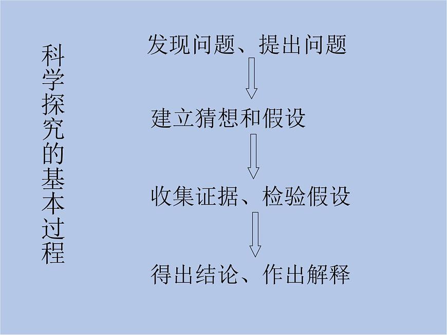 華師大7上個(gè)科學(xué)走近科學(xué) 復(fù)習(xí)課件第5頁(yè)