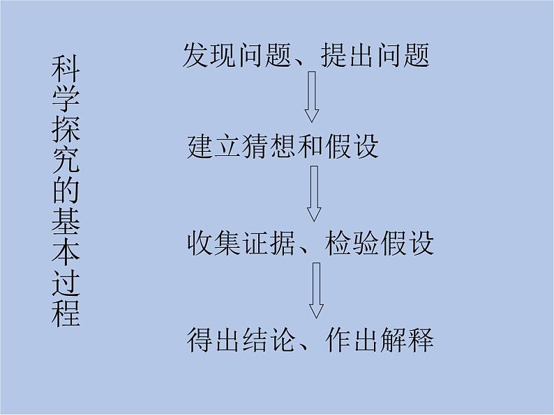 华师大7上个科学走近科学 复习课件05