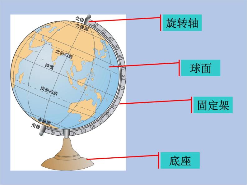 华师大7上个科学5.2 地球仪和经纬网 课件04