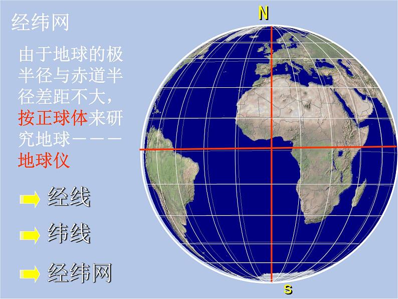 华师大7上个科学5.2 地球仪和经纬网 课件第8页