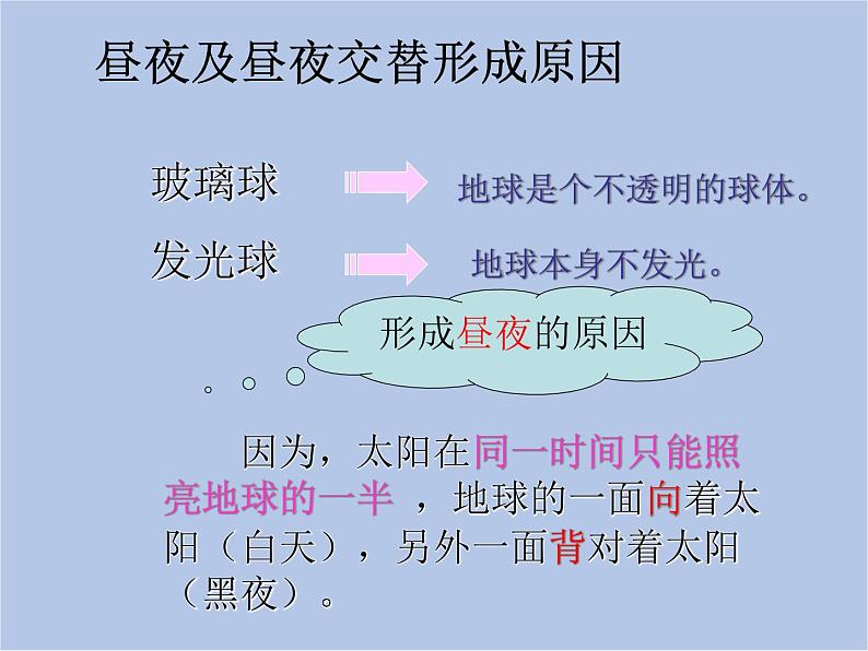 华师大7上个科学7.2 昼夜与四季 课件03