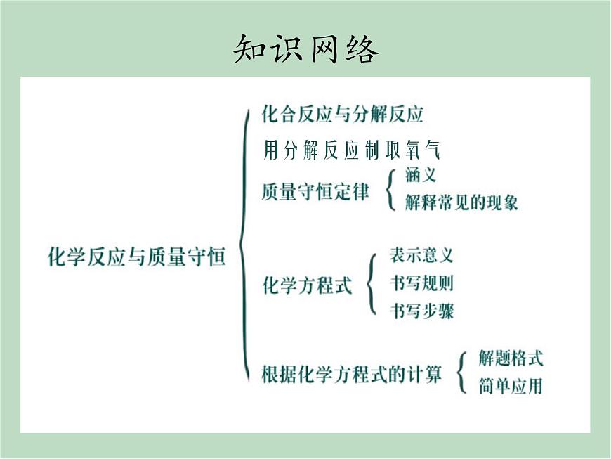 華師大9上科學(xué)第1章 化學(xué)反應(yīng) 復(fù)習(xí)課件第2頁(yè)