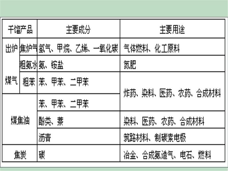 华师大9上科学4.3 煤、石油和天然气 课件05