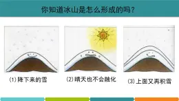 1.2 水的组成 课件—浙教版八年级科学上册