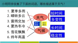 2.6 气候和影响气候的因素 课件—浙教版八年级科学上册