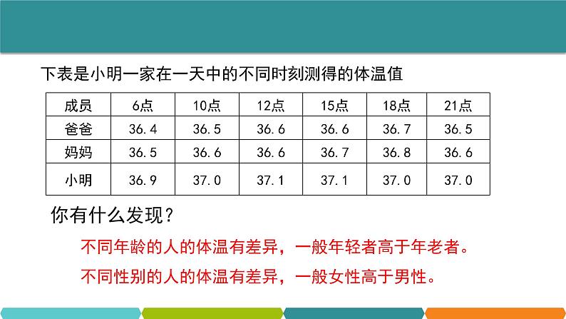 3.5 体温的控制 课件—浙教版八年级科学上册03