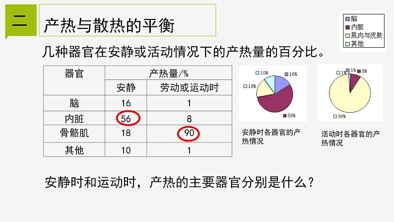 3.5 体温的控制 课件—浙教版八年级科学上册07
