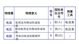 4.6 电流与电压、电阻的关系① 课件—浙教版八年级科学上册