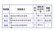 2021学年第4章 电路探秘第6节 电流与电压、电阻的关系说课ppt课件