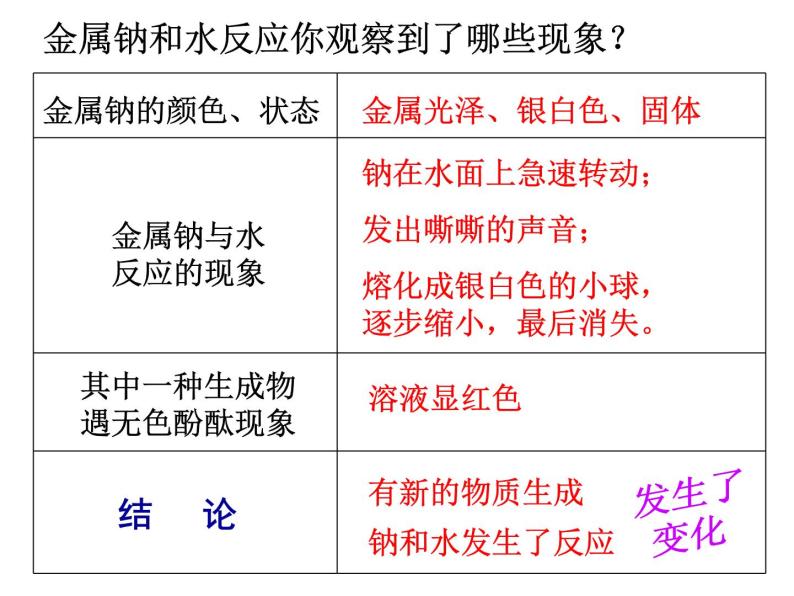 浙教版科学 七年级上册 第4章 第8节 物理性质与化学性质 课件03