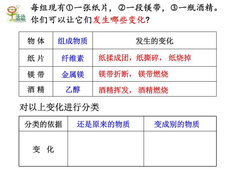 浙教版科学 七年级上册 第4章 第8节 物理性质与化学性质 课件04