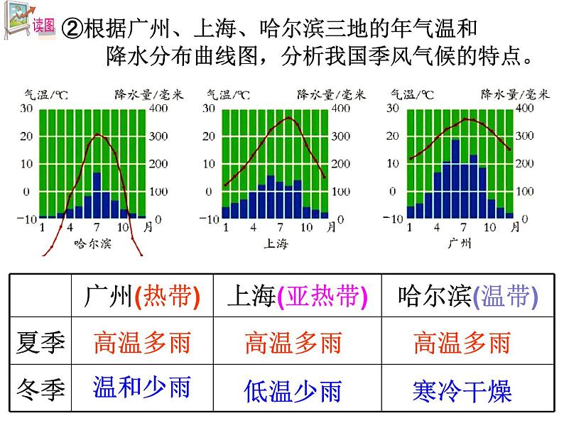 浙教版科学 八年级上册 第2章 第7节 我国的气候特征与主要气象灾害(第1课时) 课件08