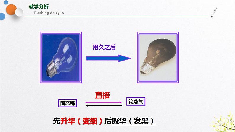 浙教版七上科学4.7升华与凝华 课件第5页