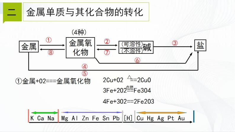 浙教版九上科学 2.5  物质的转化（二）课件04