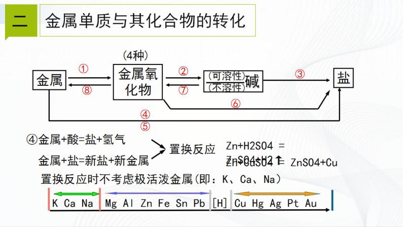 浙教版九上科学 2.5  物质的转化（二）课件07