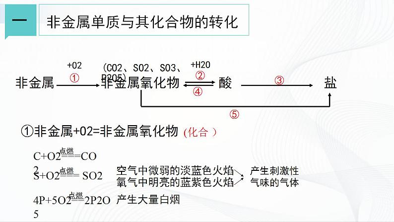 浙教版九上科学 2.5 物质的转化(一)课件05