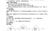 初中科学牛津上海版六年级上册发现与发明教案设计