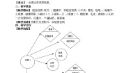 初中科学牛津上海版六年级上册第1章 科学入学进行简单的科学探究观察和记录教案设计