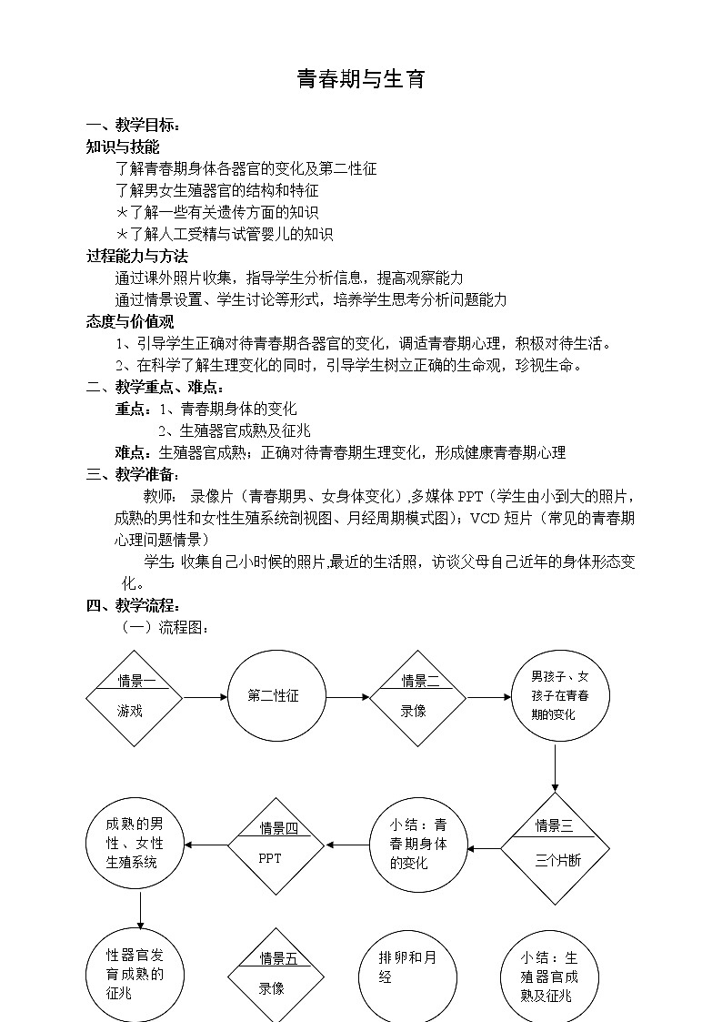 牛津上海版六上科学 第3章第6课时 青春期与生育 教案01