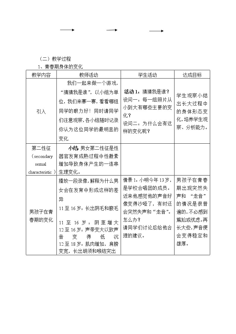 牛津上海版六上科学 第3章第6课时 青春期与生育 教案02