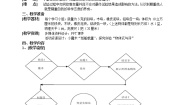 初中牛津上海版物体的浮与沉教案及反思