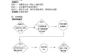 牛津上海版七年级上册休息与健康第2课时教案