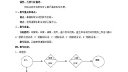 科学液体移取和混合教学设计