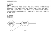 牛津上海版七年级上册食物中主要成分的作用及检验教案