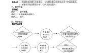 初中科学牛津上海版七年级上册生物对环境变化的反应第1课时教案设计