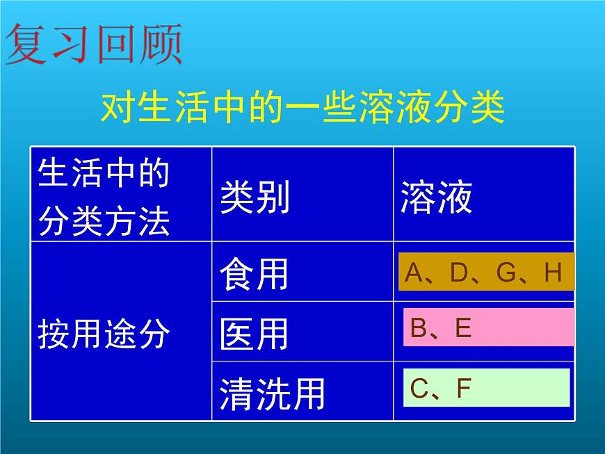 牛津上海版科學(xué)七年級上冊 8.2.2常見的酸堿指示劑 課件PPT第2頁