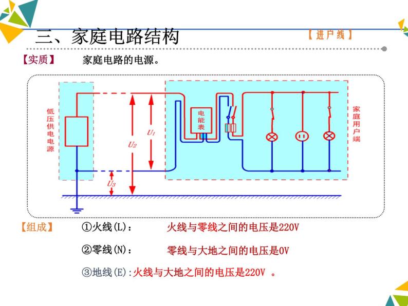 牛津上海版科学七年级上册 9.2.4家庭用电的安全措施 课件PPT04