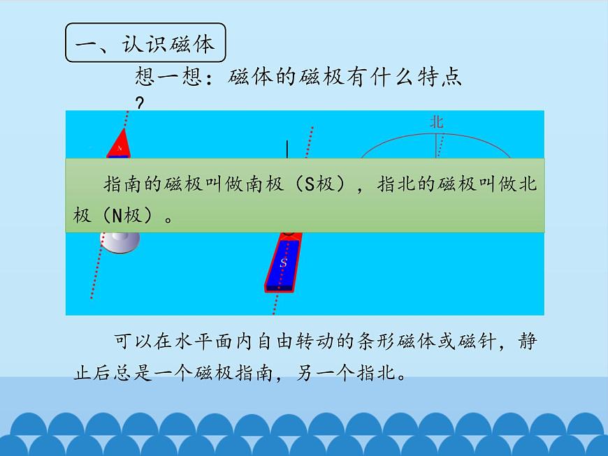 牛津上海版科學(xué)七年級上冊 9.3.1磁現(xiàn)象 課件PPT第7頁