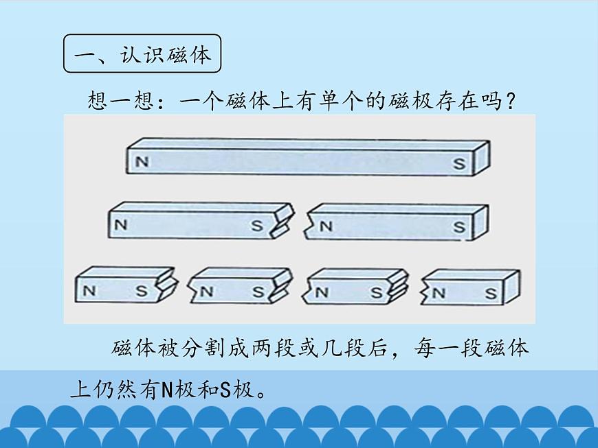 牛津上海版科學(xué)七年級上冊 9.3.1磁現(xiàn)象 課件PPT第8頁