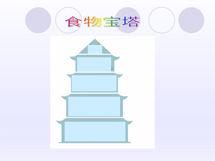 牛津上海版科學(xué)七年級上冊 10.2.5均衡營養(yǎng) 課件PPT第6頁