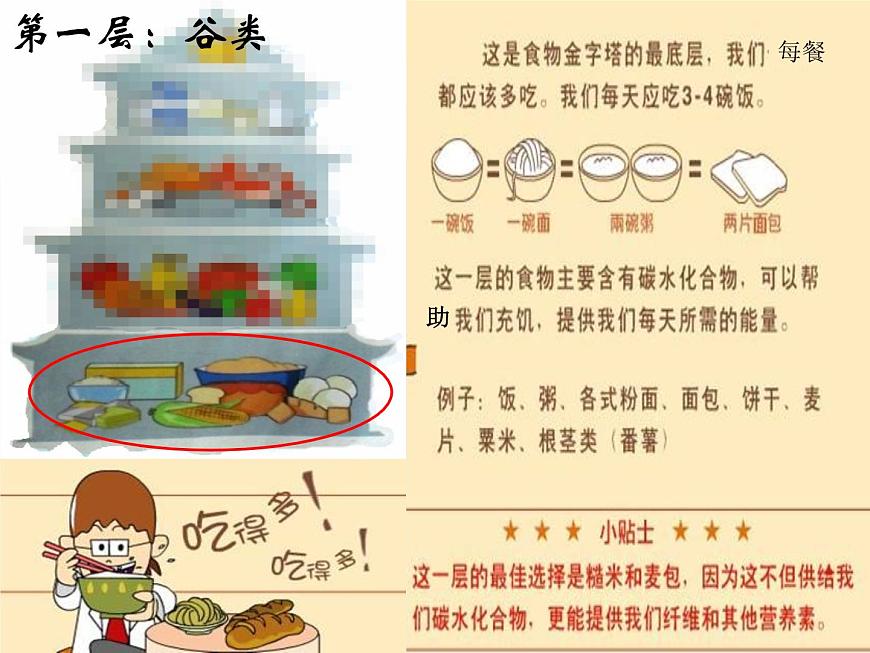 牛津上海版科學(xué)七年級上冊 10.2.5均衡營養(yǎng) 課件PPT第8頁