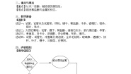 初中科学牛津上海版七年级上册酸、碱溶液的腐蚀性教学设计及反思