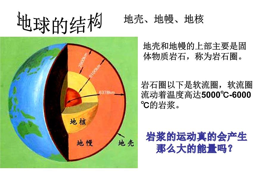 華師大版科學(xué)七年級(jí)上冊(cè) 6.1火山與地震 課件第6頁