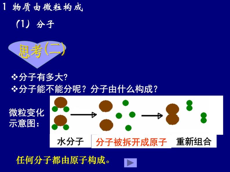 华中师大版八上科学 6.1构成物质的微粒 课件03