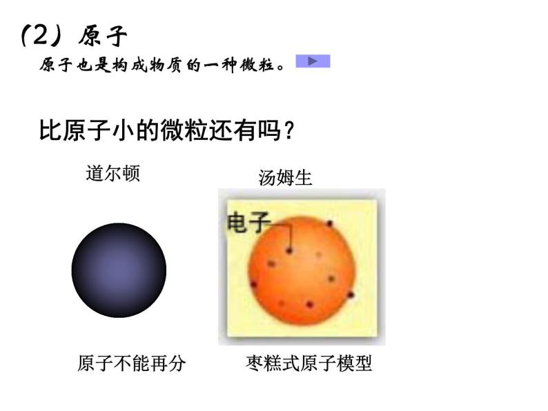 华中师大版八上科学 6.1构成物质的微粒 课件05