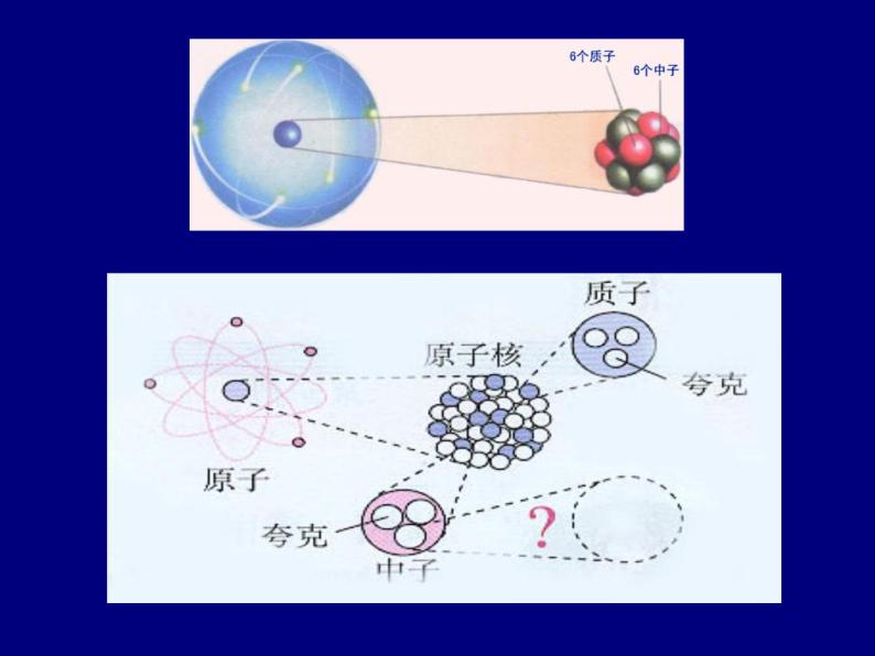 华中师大版八上科学 6.1构成物质的微粒 课件07