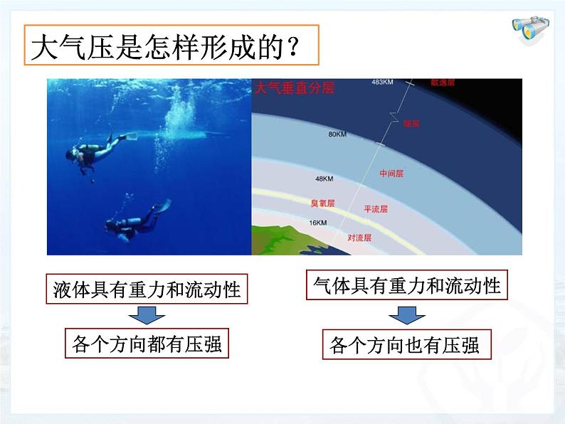 华中师大版八上科学 2.3大气压强 课件06