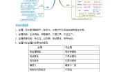 初中科学浙教版九年级上册第1节 金属材料课后作业题