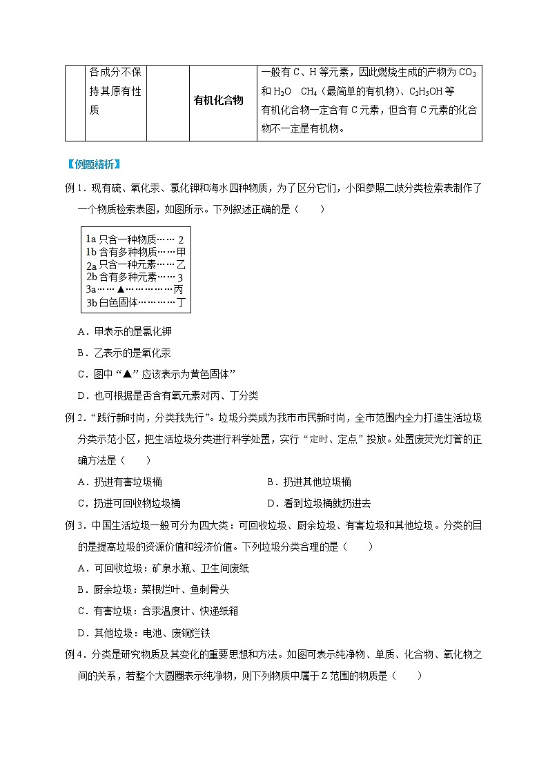 2.4 物質(zhì)的分類（原卷版）第2頁