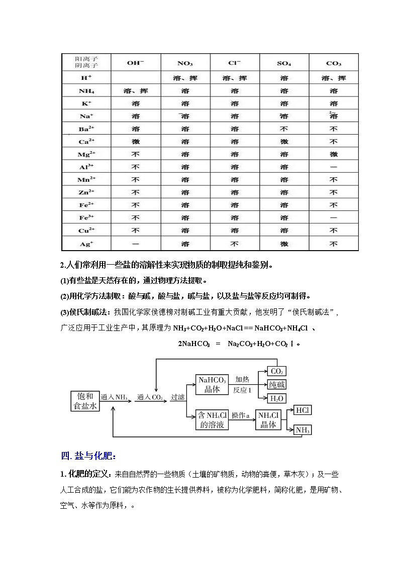 1.6几种重要的盐(讲义)-2022-2023学年九年级上册科学讲练课堂(浙教版)03