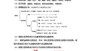 科学九年级上册第2章 物质转化与材料利用第4节 物质的分类巩固练习